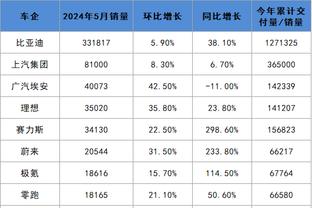 日本半场3-2越南数据：控球率58%-42%，射门12-3&越南队全部射正